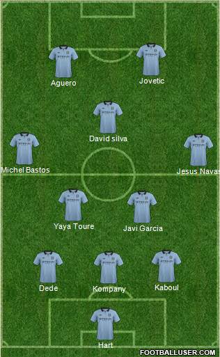 Manchester City Formation 2013