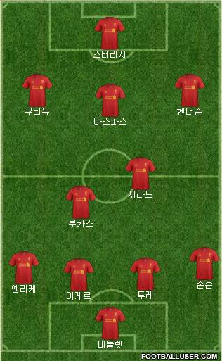 Liverpool Formation 2013