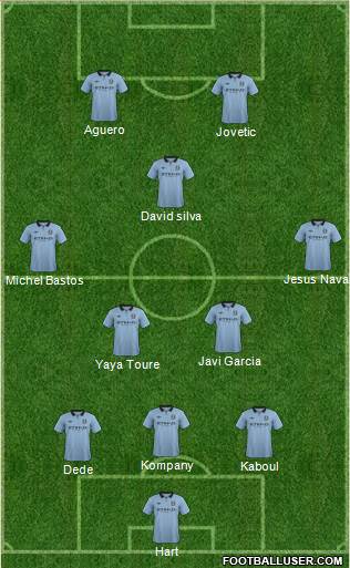 Manchester City Formation 2013