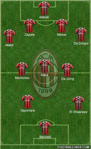 A.C. Milan Formation 2013