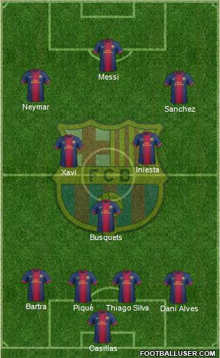 F.C. Barcelona Formation 2013