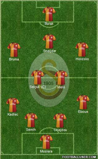 Galatasaray SK Formation 2013
