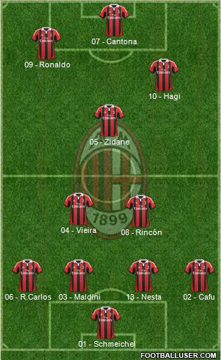 A.C. Milan Formation 2013