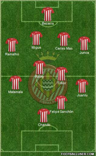 F.C. Girona Formation 2013