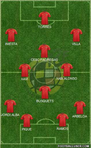Spain Formation 2013