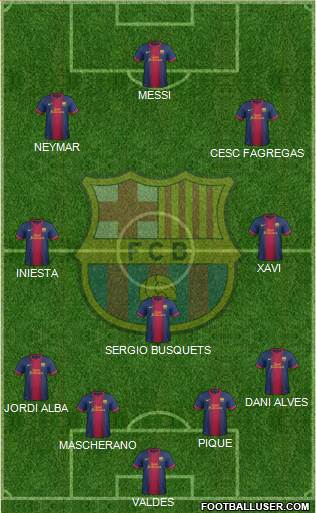 F.C. Barcelona Formation 2013