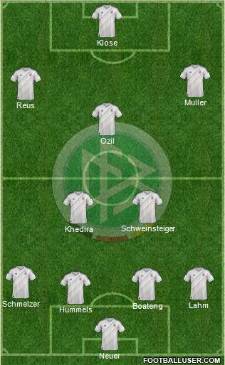 Germany Formation 2013