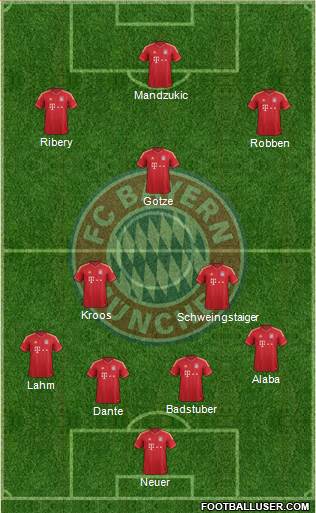 FC Bayern München Formation 2013