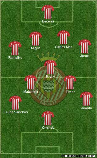 F.C. Girona Formation 2013