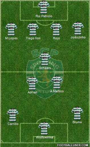 Sporting Clube de Portugal - SAD Formation 2013