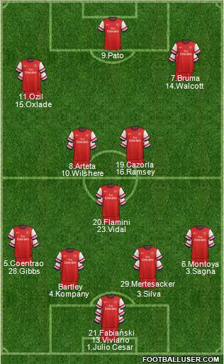 Arsenal Formation 2013