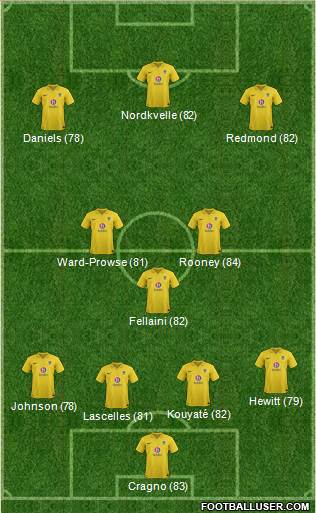 Oxford United Formation 2013