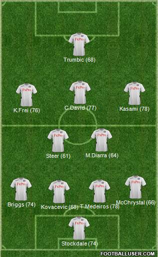 Fulham Formation 2013