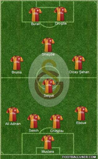 Galatasaray SK Formation 2013