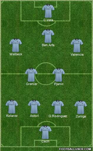 Manchester City Formation 2013
