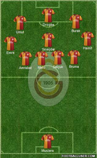 Galatasaray SK Formation 2013
