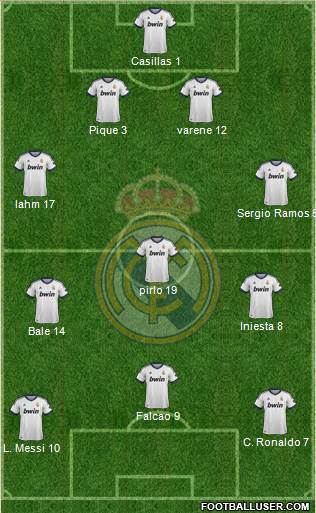 R. Madrid Castilla Formation 2013