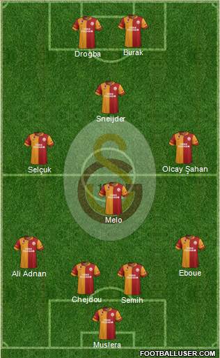 Galatasaray SK Formation 2013