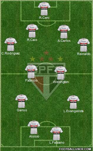 São Paulo FC Formation 2013