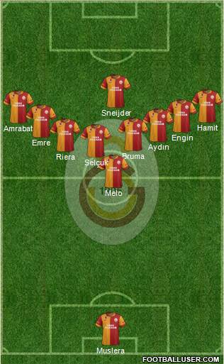 Galatasaray SK Formation 2013
