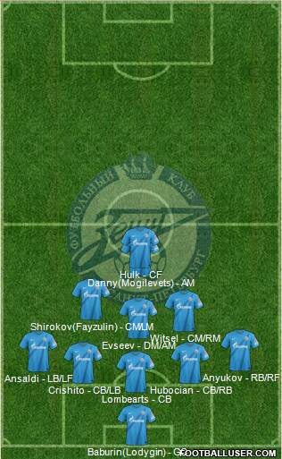 Zenit St. Petersburg Formation 2013