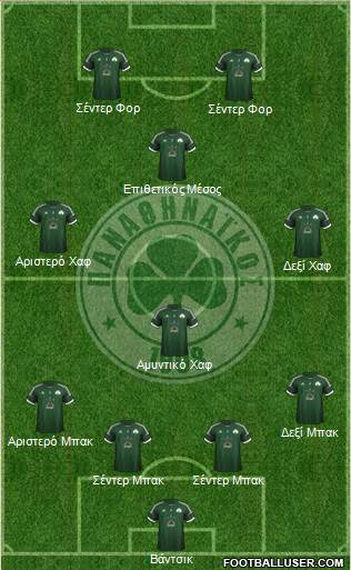 Panathinaikos AO Formation 2013
