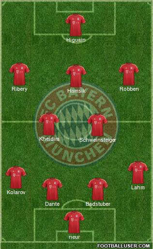 FC Bayern München Formation 2013