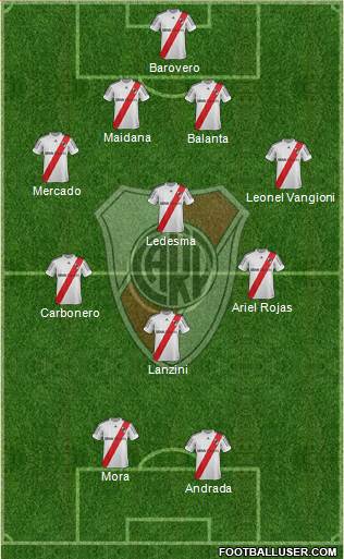 River Plate Formation 2013