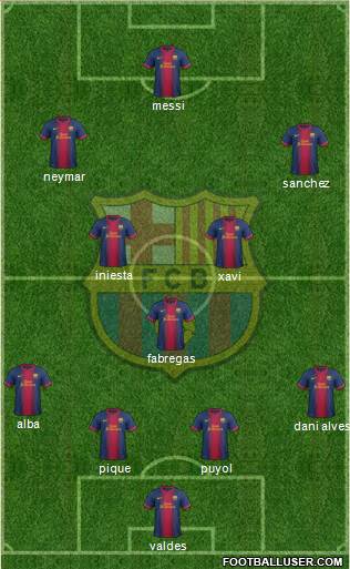 F.C. Barcelona Formation 2013