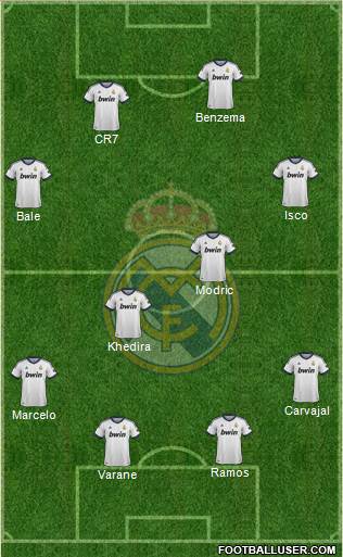 Real Madrid C.F. Formation 2013