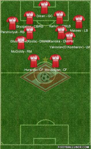 Spartak Moscow Formation 2013