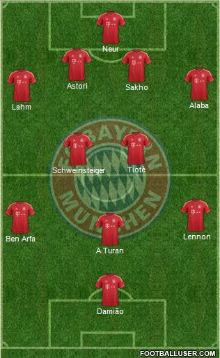 FC Bayern München Formation 2013