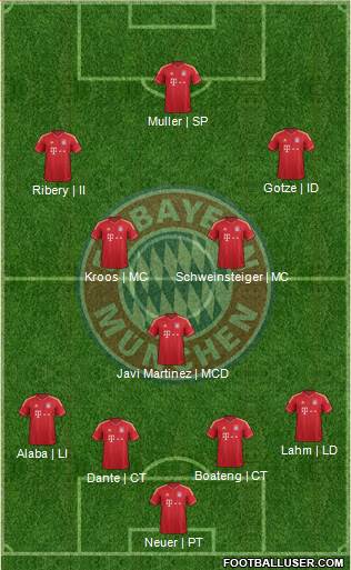 FC Bayern München Formation 2013