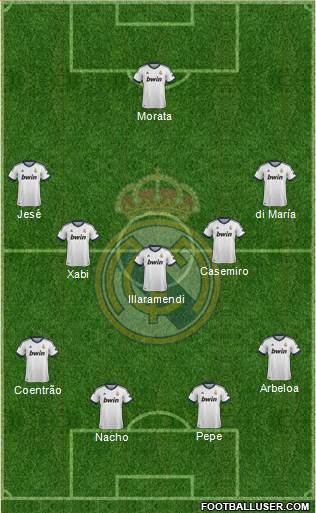 Real Madrid C.F. Formation 2013