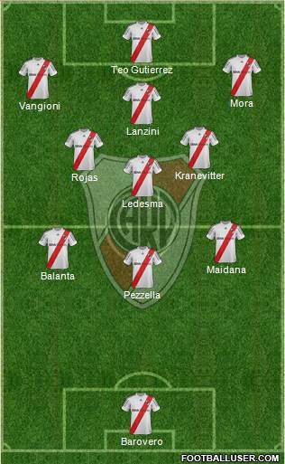 River Plate Formation 2013