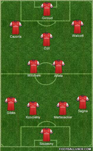 Arsenal Formation 2013