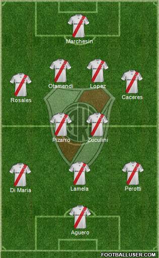 River Plate Formation 2013