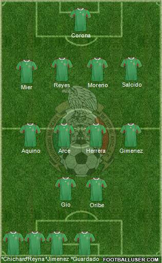 Mexico Formation 2013