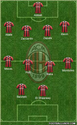 A.C. Milan Formation 2013