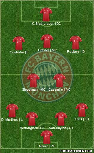 FC Bayern München Formation 2013