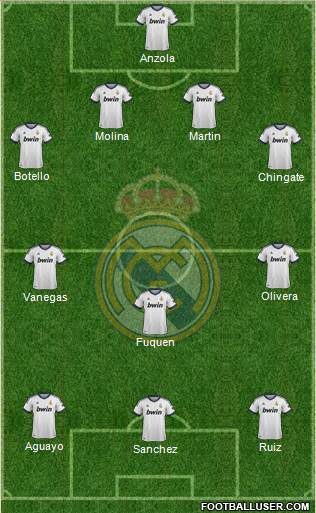 Real Madrid C.F. Formation 2013