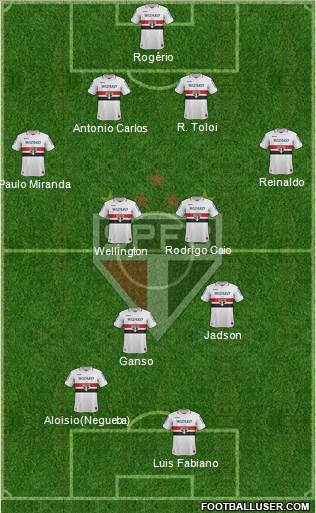 São Paulo FC Formation 2013
