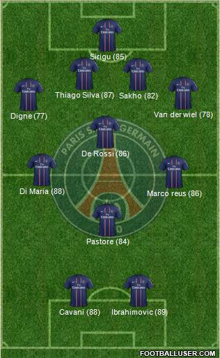 Paris Saint-Germain Formation 2013