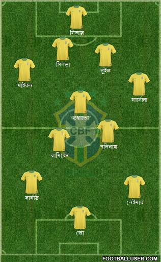 Brazil Formation 2013