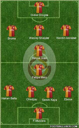 Galatasaray SK Formation 2013
