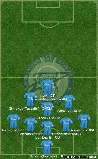 Zenit St. Petersburg Formation 2013