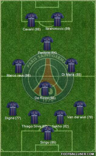 Paris Saint-Germain Formation 2013