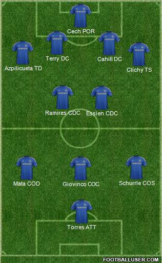 Chelsea Formation 2013
