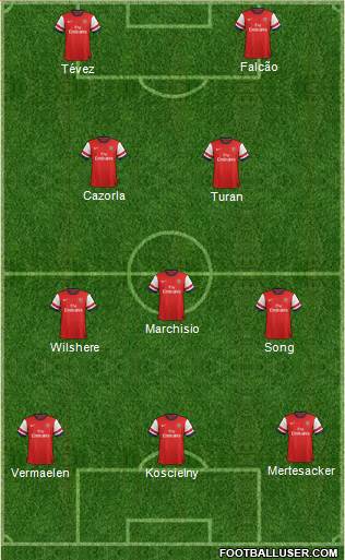 Arsenal Formation 2013