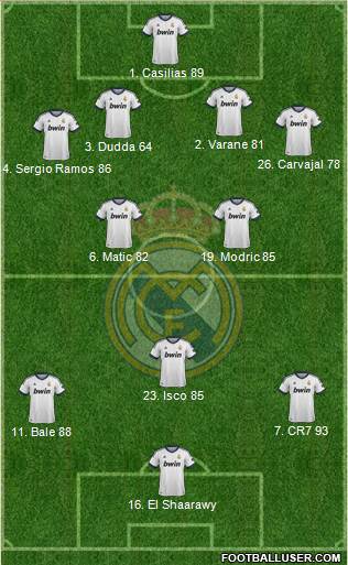 Real Madrid C.F. Formation 2013